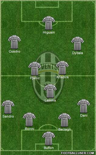Juventus Formation 2016