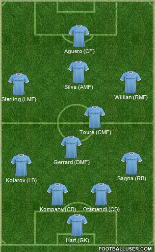 Manchester City Formation 2016