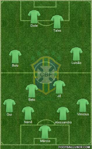 Brazil Formation 2016