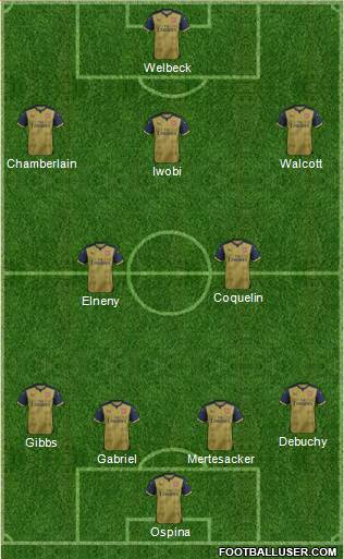 Arsenal Formation 2016