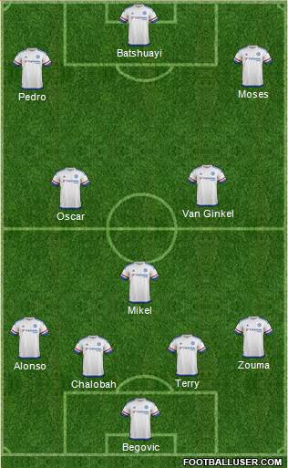 Chelsea Formation 2016