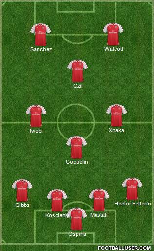 Arsenal Formation 2016