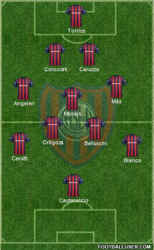 San Lorenzo de Almagro Formation 2016