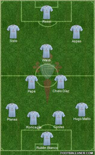 R.C. Celta S.A.D. Formation 2016