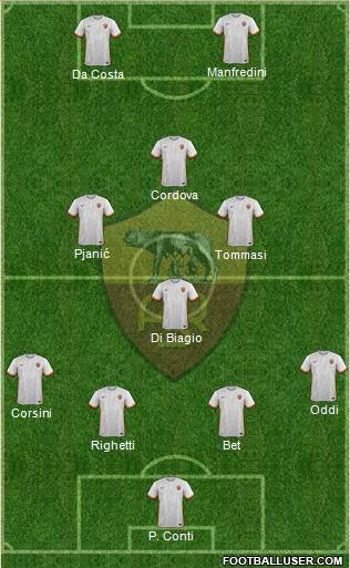 AS Roma Formation 2016