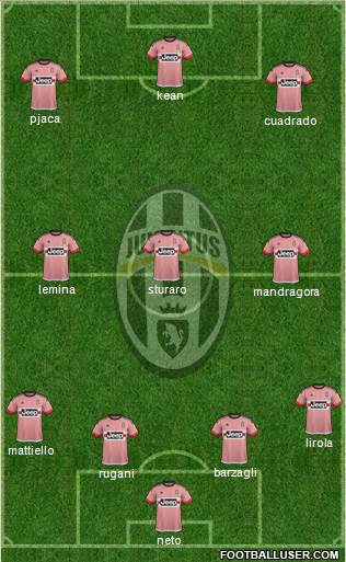 Juventus Formation 2016