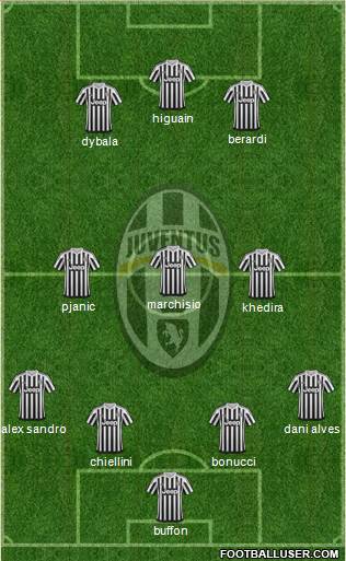 Juventus Formation 2016