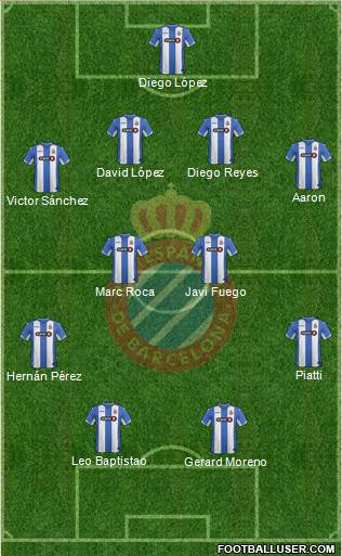 R.C.D. Espanyol de Barcelona S.A.D. Formation 2016