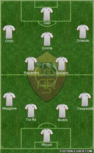 AS Roma Formation 2016