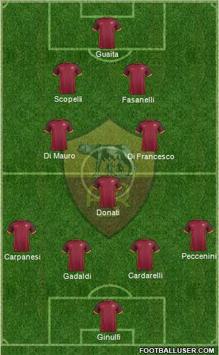 AS Roma Formation 2016