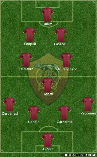 AS Roma 4-3-2-1 football formation