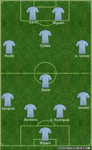 Dream Team Formation 2016