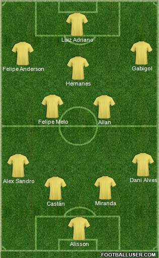 Dream Team Formation 2016
