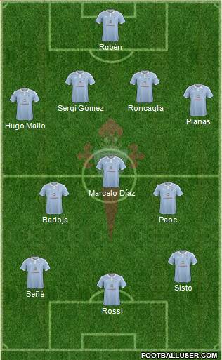 R.C. Celta S.A.D. Formation 2016