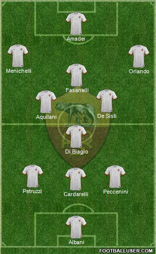 AS Roma Formation 2016