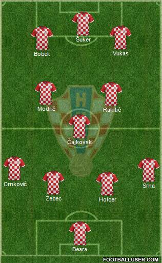 Croatia Formation 2016