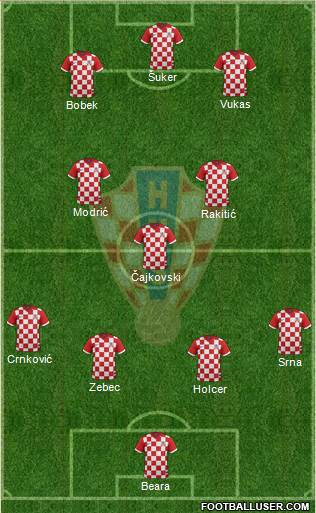 Croatia 4-3-3 football formation