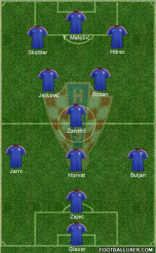 Croatia Formation 2016