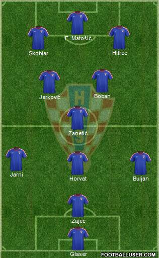 Croatia 4-3-3 football formation