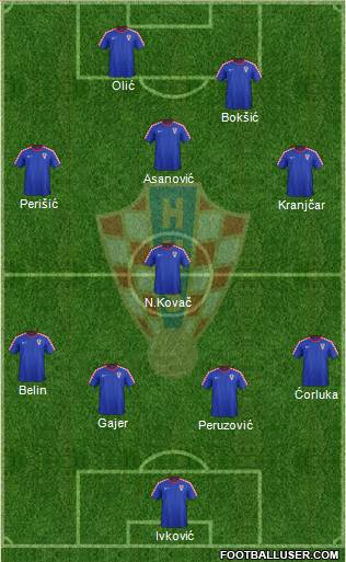 Croatia Formation 2016