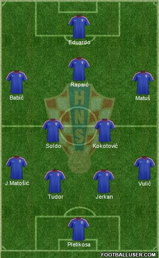 Croatia Formation 2016