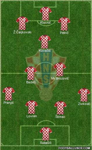Croatia Formation 2016