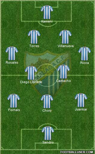 Málaga C.F., S.A.D. Formation 2016