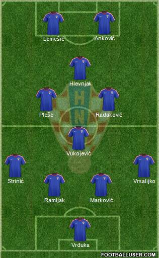 Croatia Formation 2016