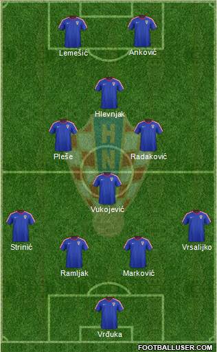 Croatia 4-3-1-2 football formation