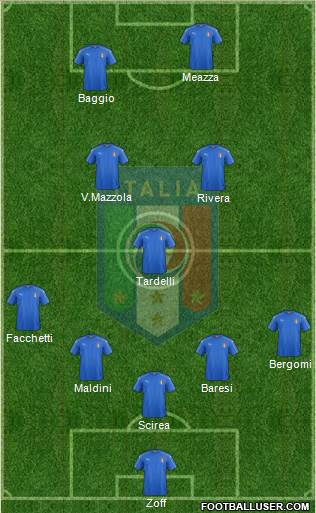 Italy 5-3-2 football formation