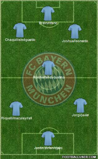 FC Bayern München Formation 2016