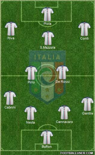 Italy Formation 2016