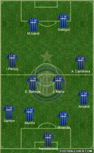 F.C. Internazionale Formation 2016