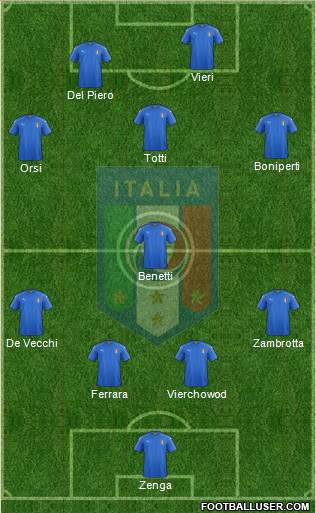 Italy Formation 2016