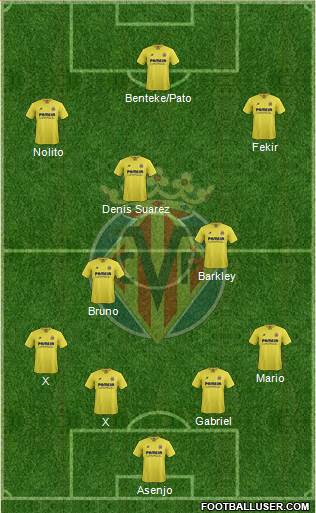 Villarreal C.F., S.A.D. Formation 2016