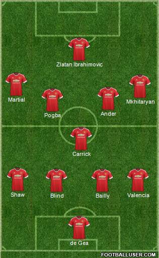 Manchester United Formation 2016