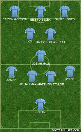 Manchester City Formation 2016