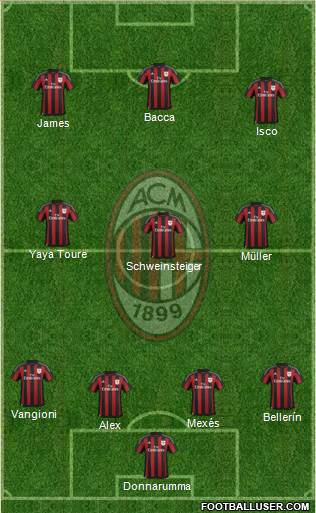 A.C. Milan Formation 2016