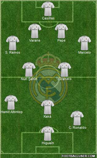Real Madrid C.F. Formation 2016