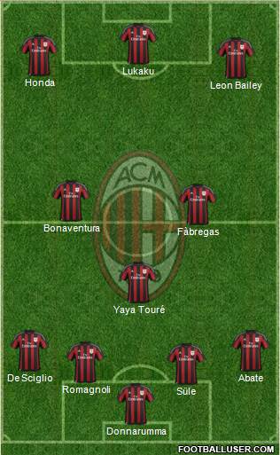 A.C. Milan Formation 2016
