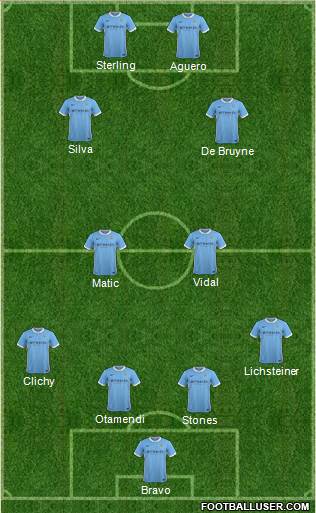 Manchester City Formation 2016