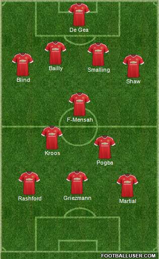 Manchester United Formation 2016