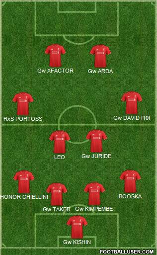 Liverpool Formation 2016