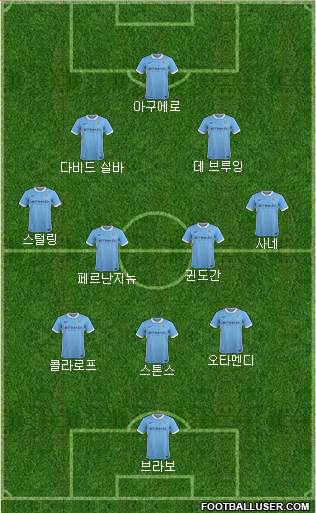 Manchester City Formation 2016