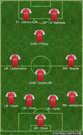 Arsenal Formation 2016