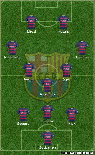 F.C. Barcelona Formation 2016