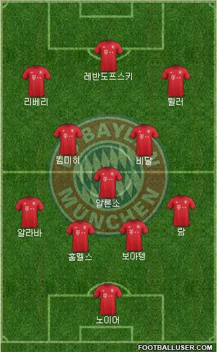 FC Bayern München Formation 2016