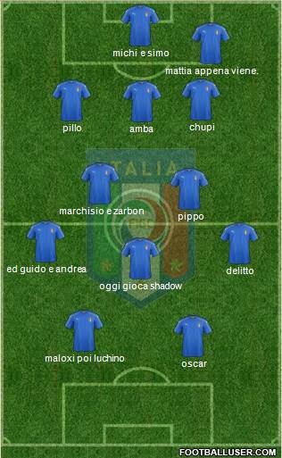 Italy Formation 2016