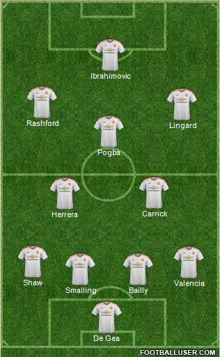 Manchester United Formation 2016