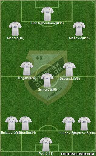 FK Cukaricki Stankom Beograd Formation 2016